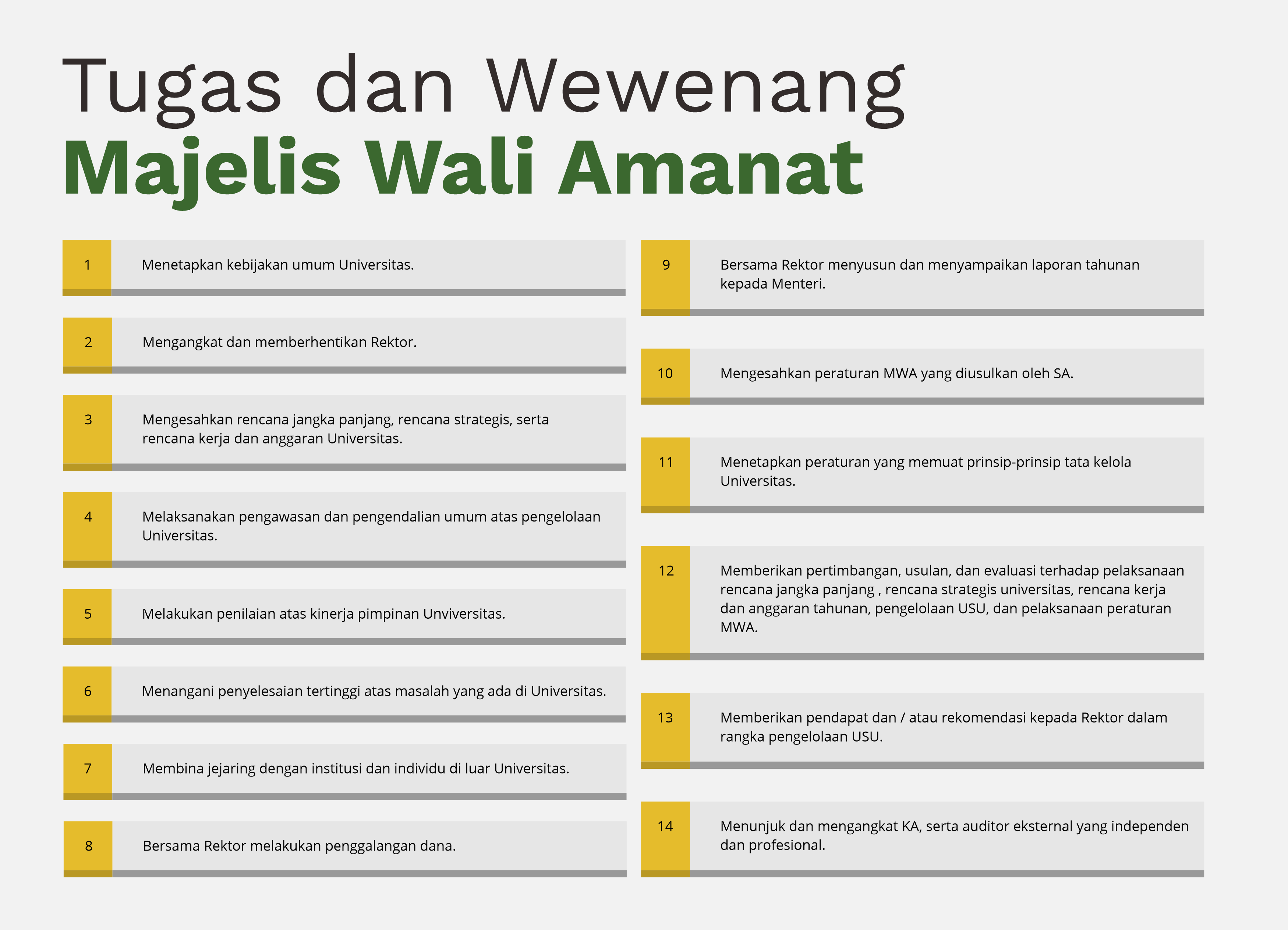 Tugas dan Wewenang MWA